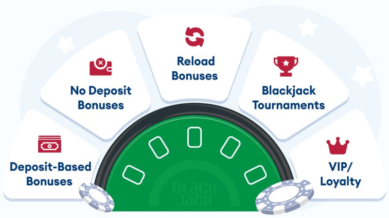 Unlock Exclusive Bonuses at Lolajack Casino in the United Kingdom